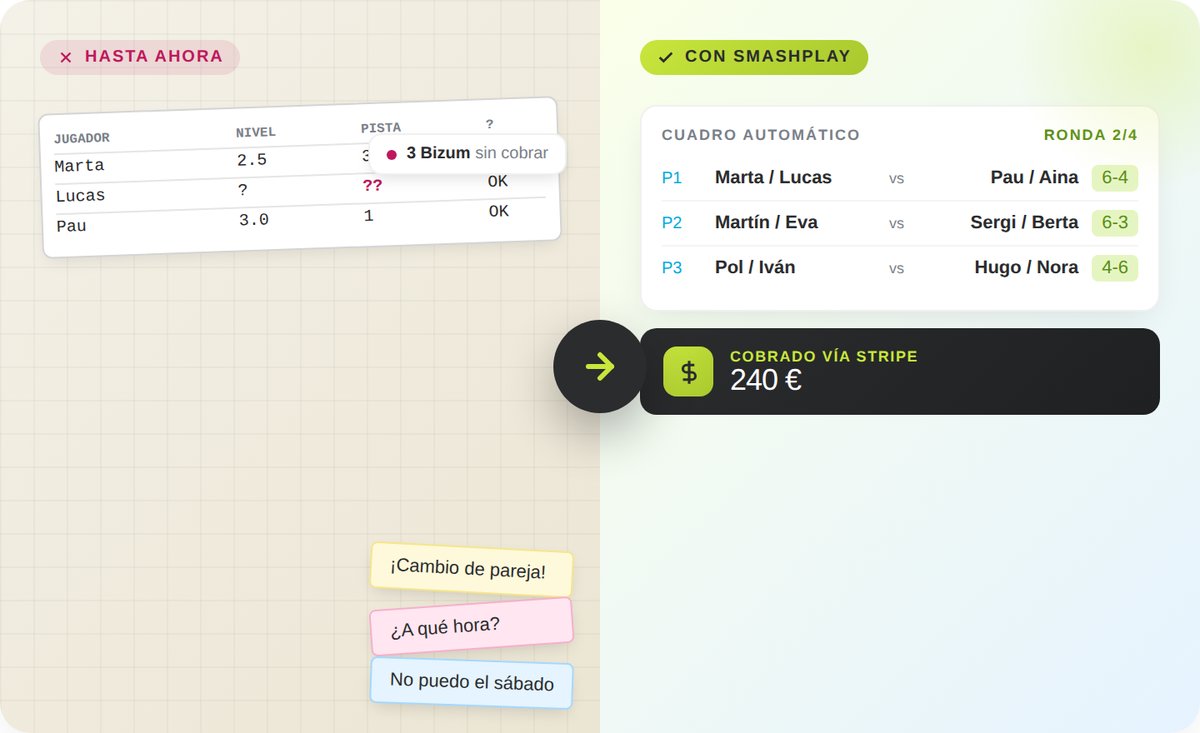 Comparativa visual antes y después de usar SmashPlay para organizar torneos de pádel: Excel desordenado, papeles y Bizums pendientes a la izquierda, frente a cuadros automáticos generados por la plataforma y cobros recibidos vía Stripe a la derecha